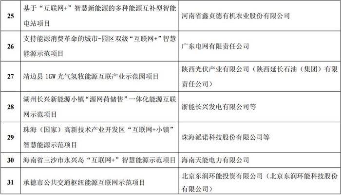 http://img01.bjx.com.cn/news/UploadFile/201703/2017030708563290.jpg